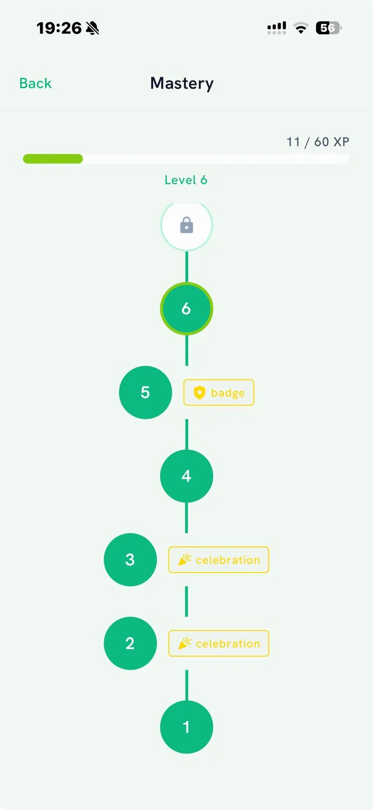 Mastery skill tree for one identity: XP progress bar, current level, and the badge and celebration milestones unlocked along the way