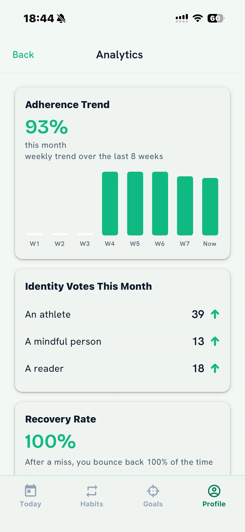 Analytics screen with a weekly adherence bar chart, identity vote counts with trend arrows, and recovery rate